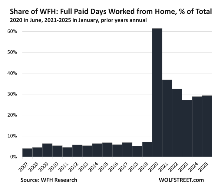 black bar chart