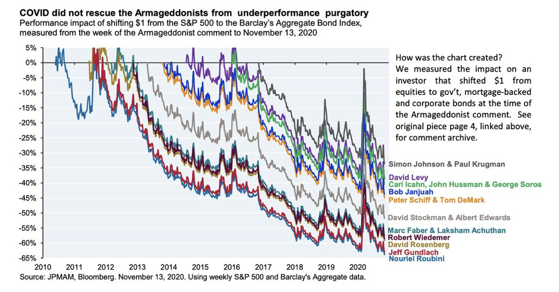 multicolored chart of different 