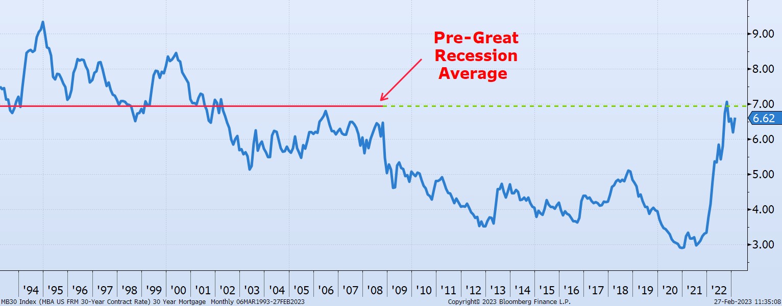 great recession chart