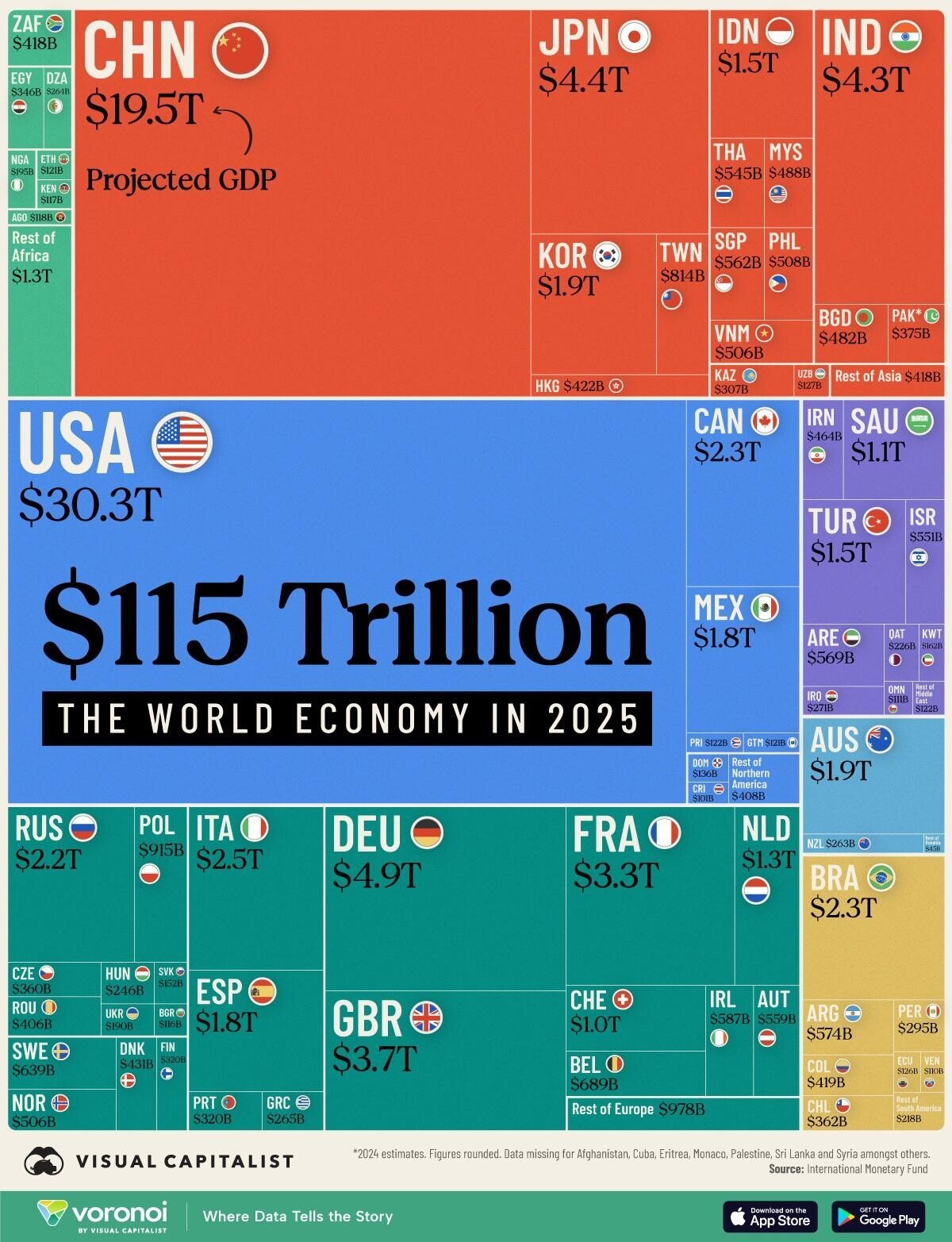 Colored grid illustrating the GDP of various countries, color grouped by region. 